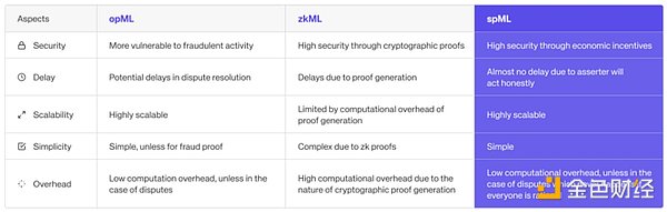 一文读懂Crypto x AI新星Hyperbolic