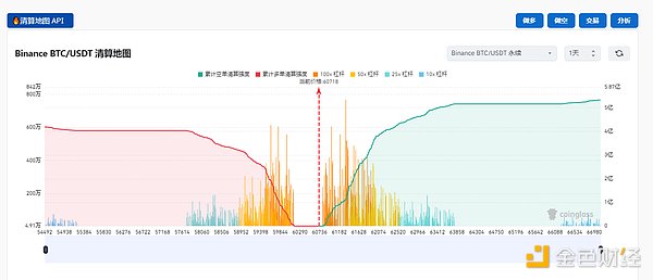 加密市场观察：BTC突破62K美元关键点位，山寨币趁势崛起？