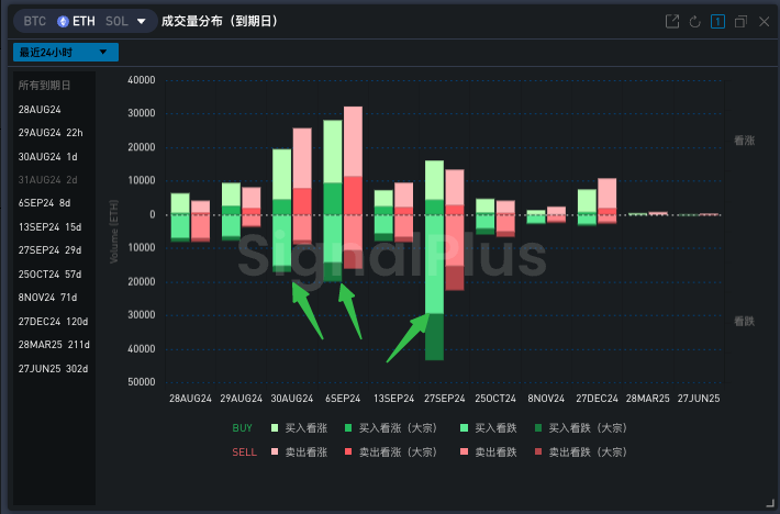 SignalPlus波动率专栏(20240822)：BTC跌破六万美元