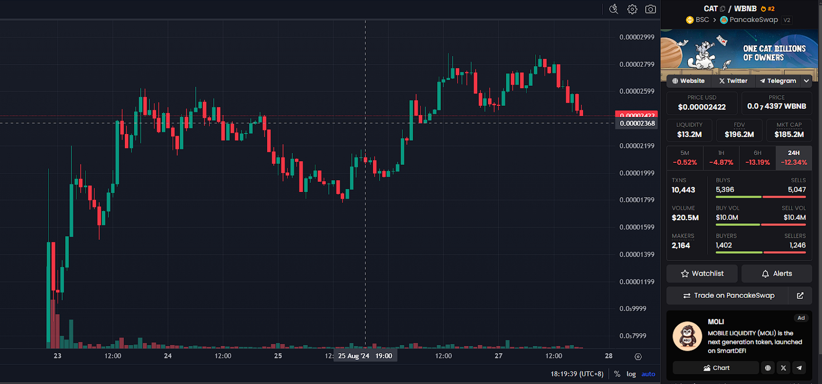 BSC发力DEX交易量超过Solana，MEME赛道王者易主？