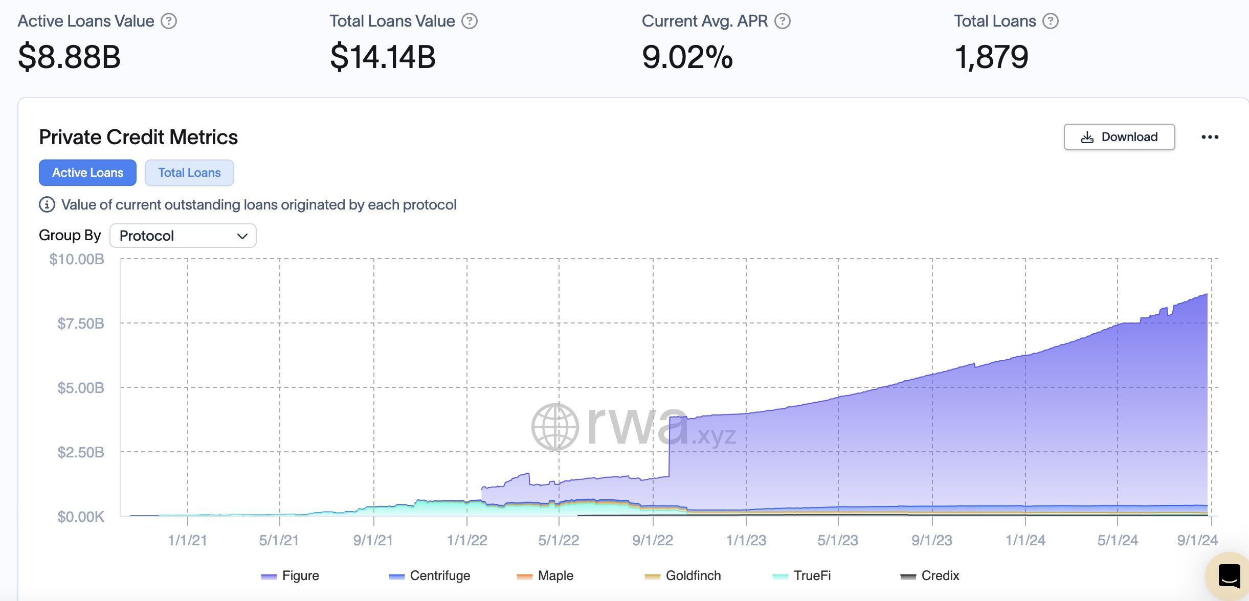 OKX Ventures：一文详解RWA赛道六大核心资产市场