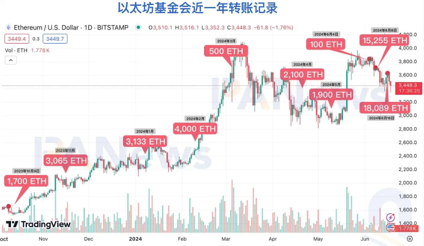 每周编辑精选 Weekly Editor\'s Picks（0824-0830）