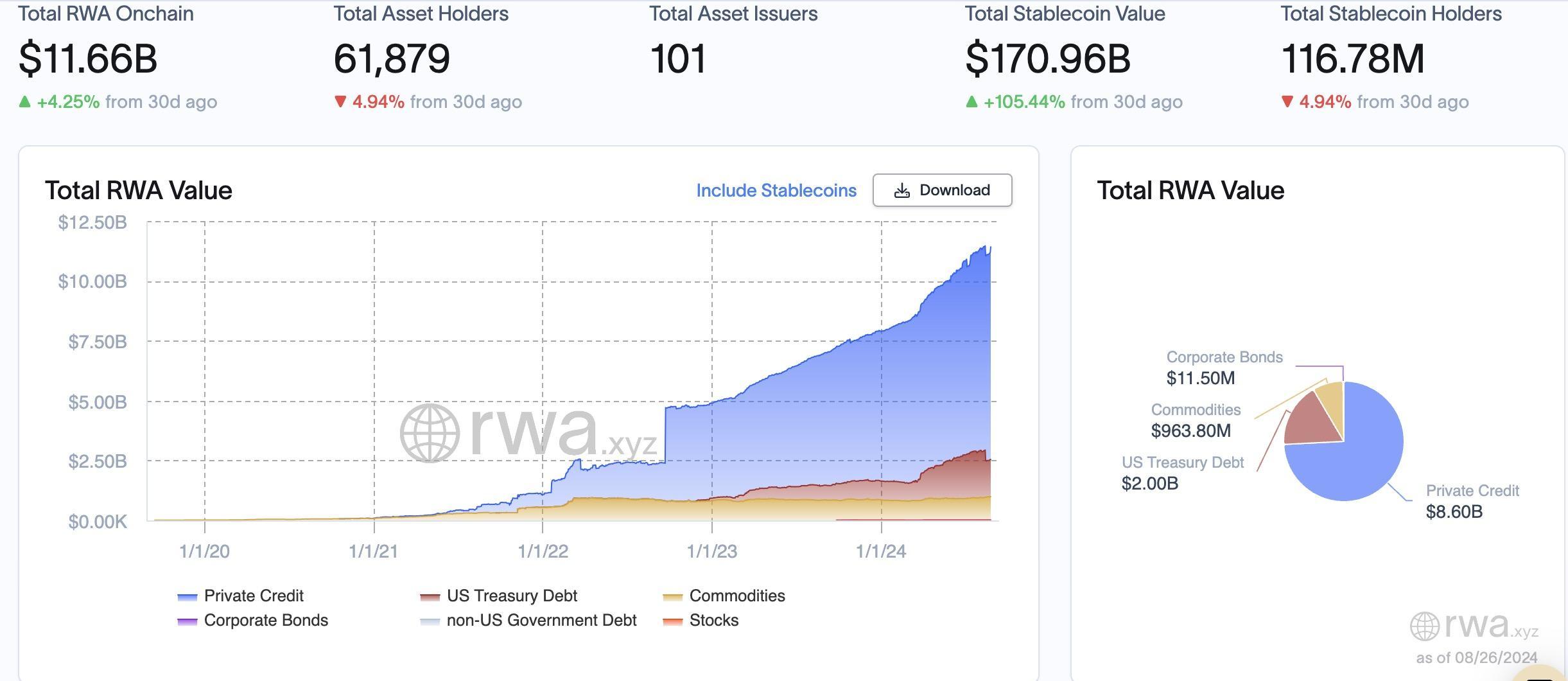 OKX Ventures：一文详解RWA赛道六大核心资产市场