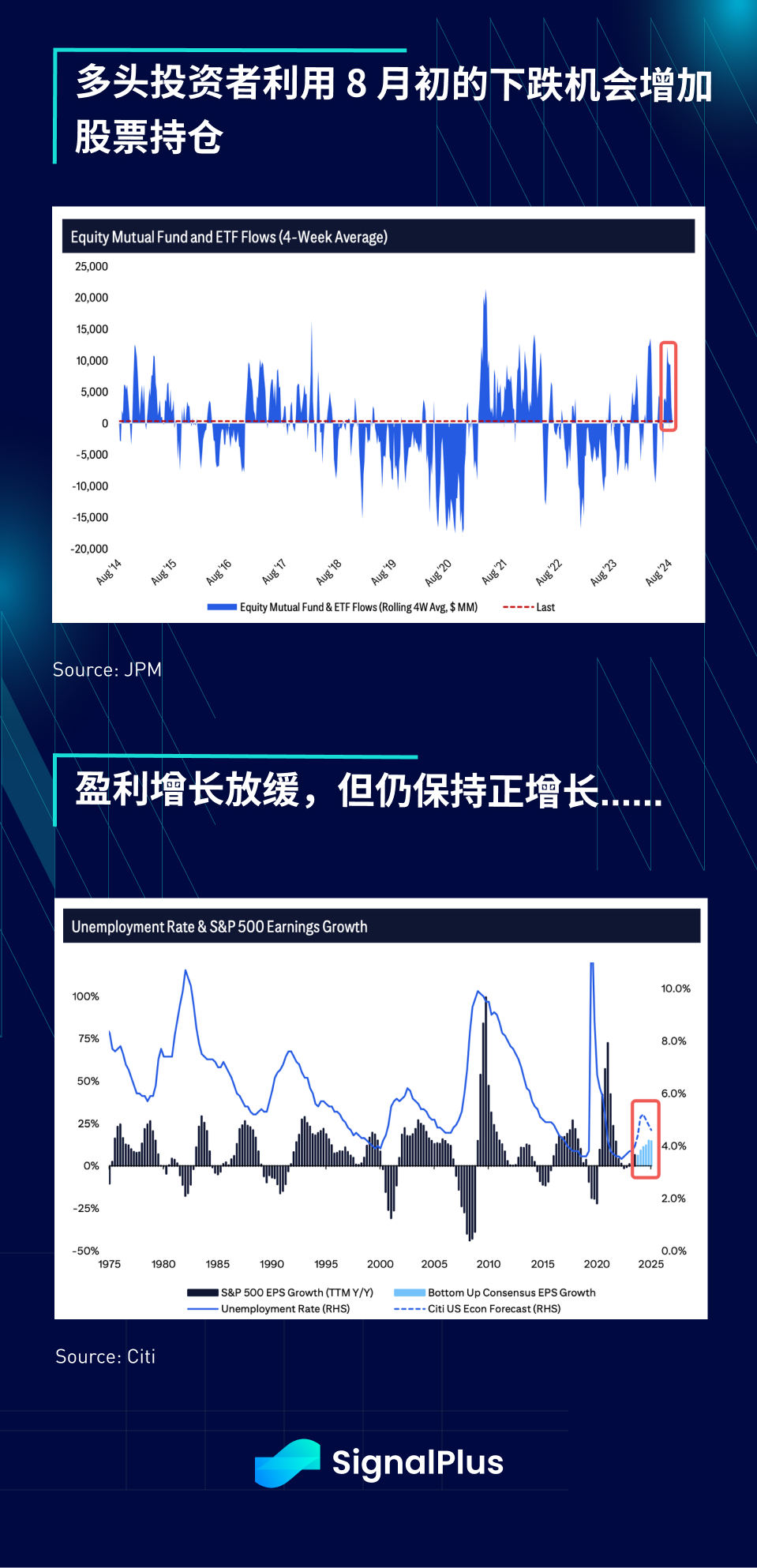 SignalPlus宏观分析(20240902)：Seasonally Worst