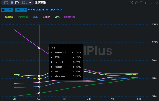 SignalPlus波动率专栏(20240904)：连续下跌