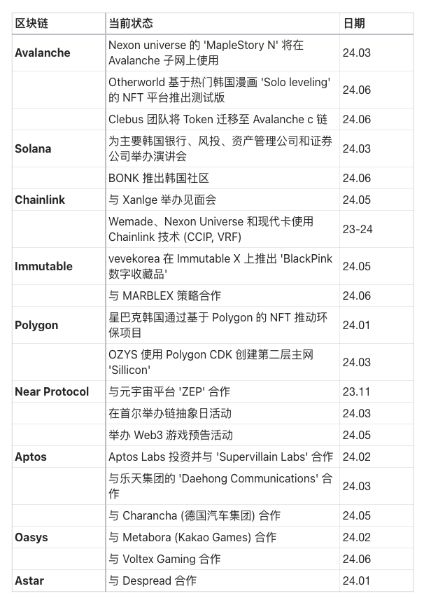 Tiger Research：韩国仍是区块链主网的战略要地吗？