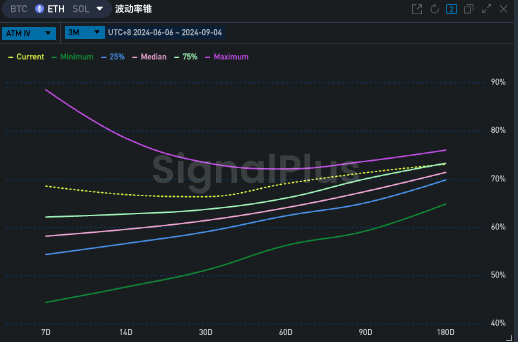 SignalPlus波动率专栏(20240904)：连续下跌