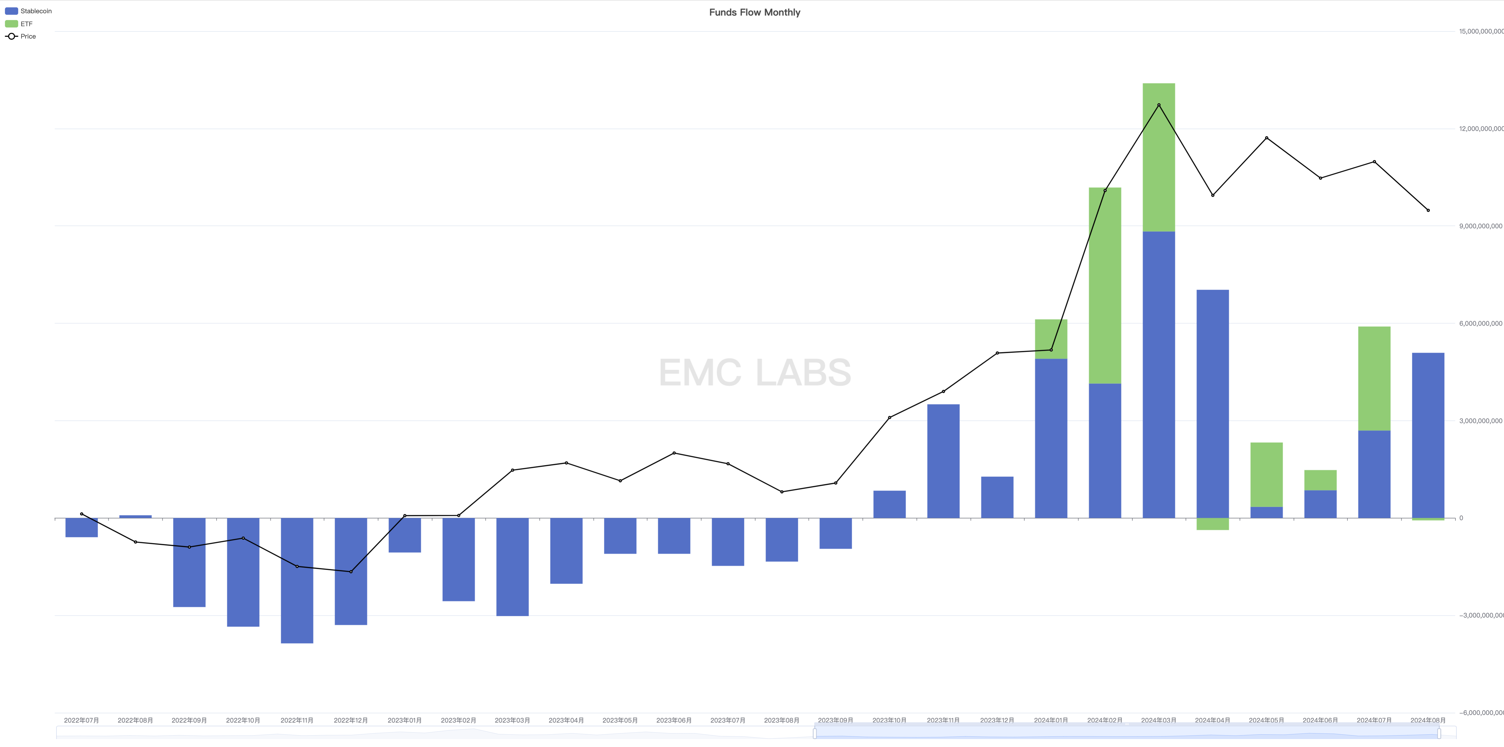 EMC Labs 8月报告：9月降息，调整5月 的BTC将重定趋势