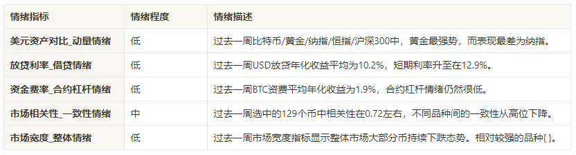 加密市场情绪研究报告（2024.08.30–09.06）：非农公布后加密市场整体下挫