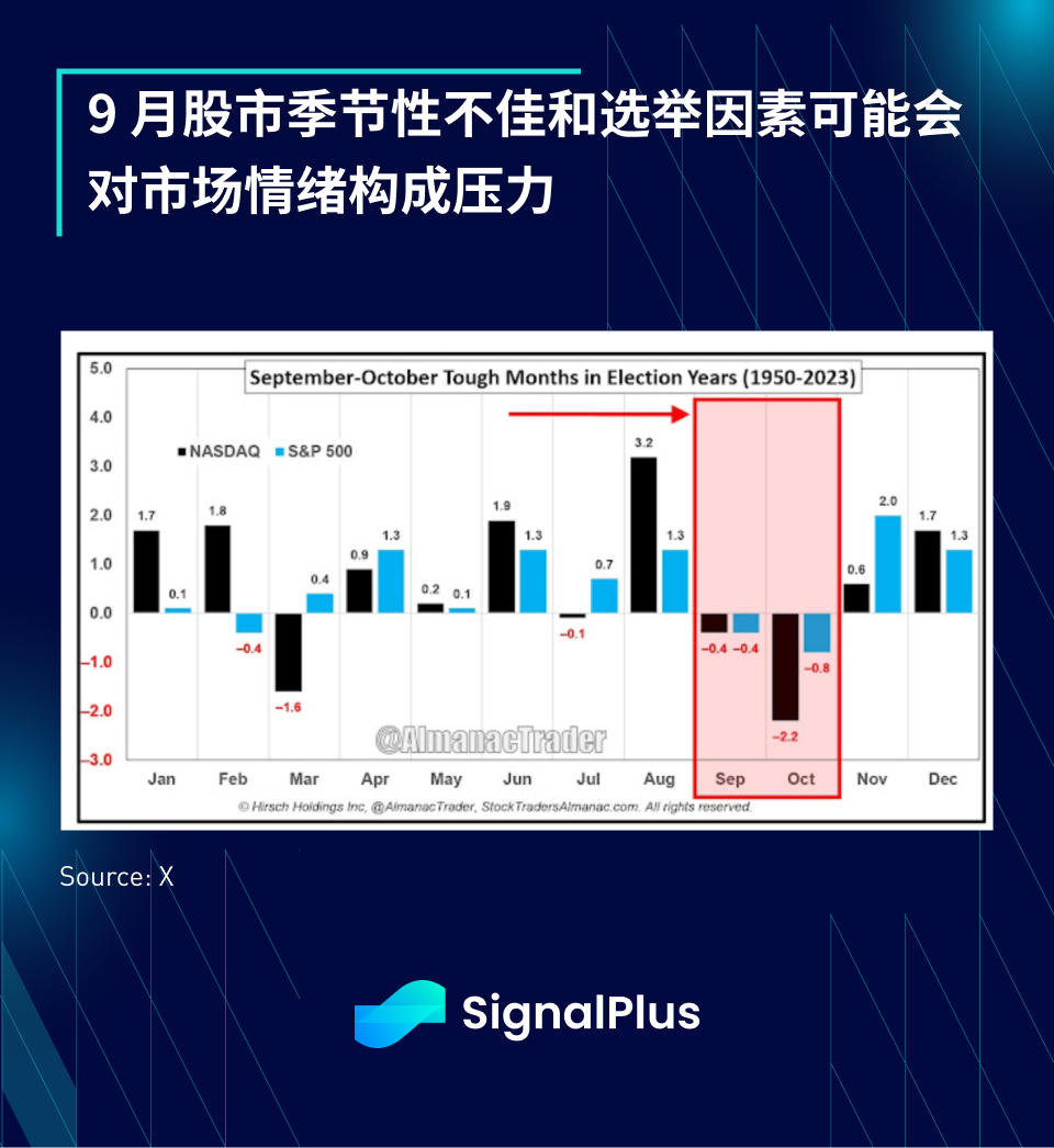 SignalPlus宏观分析(20240909)：On the Precipice?