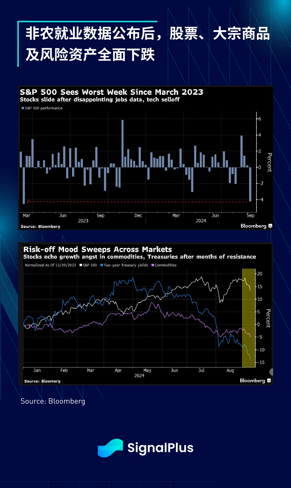 SignalPlus宏观分析(20240909)：On the Precipice?