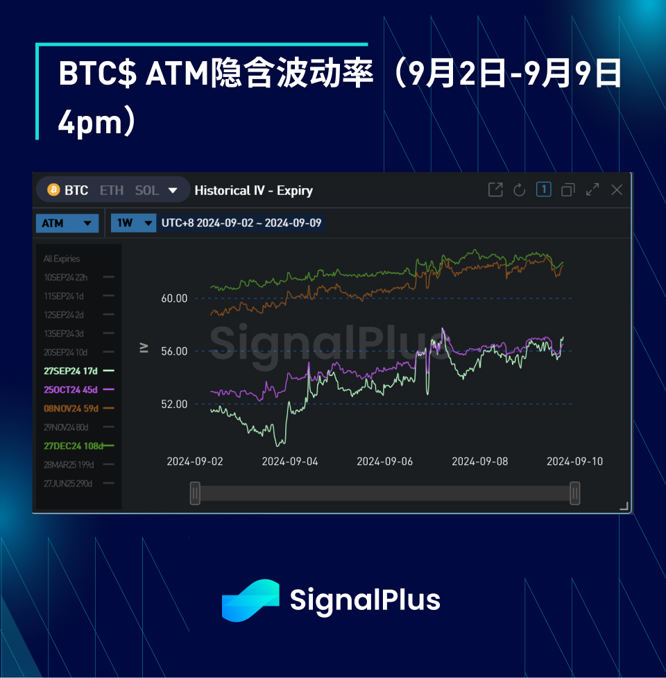 BTC波动率：一周回顾2024年9月2日–9月9日