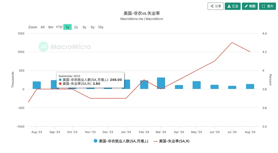 剖析当前市场下跌的底层逻辑：英伟达增长放缓引发的科技板块去杠杆浪潮