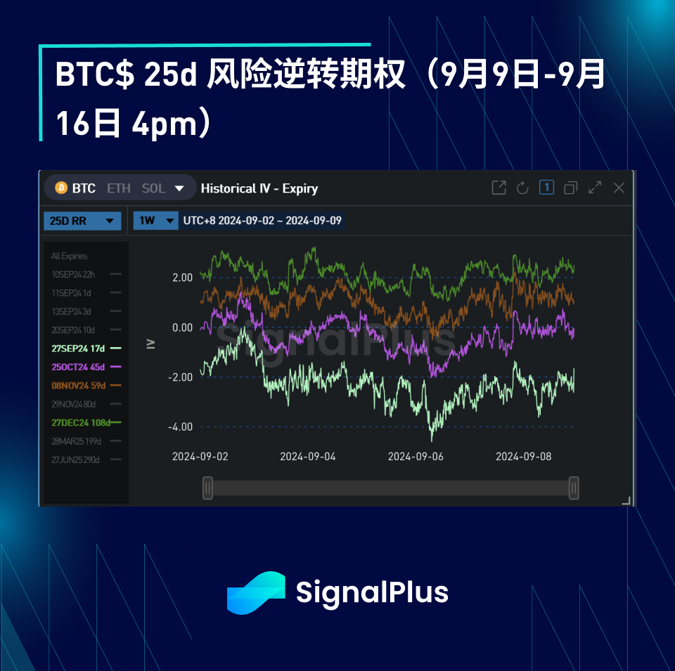 BTC波动率：一周回顾2024年9月9日–9月16日