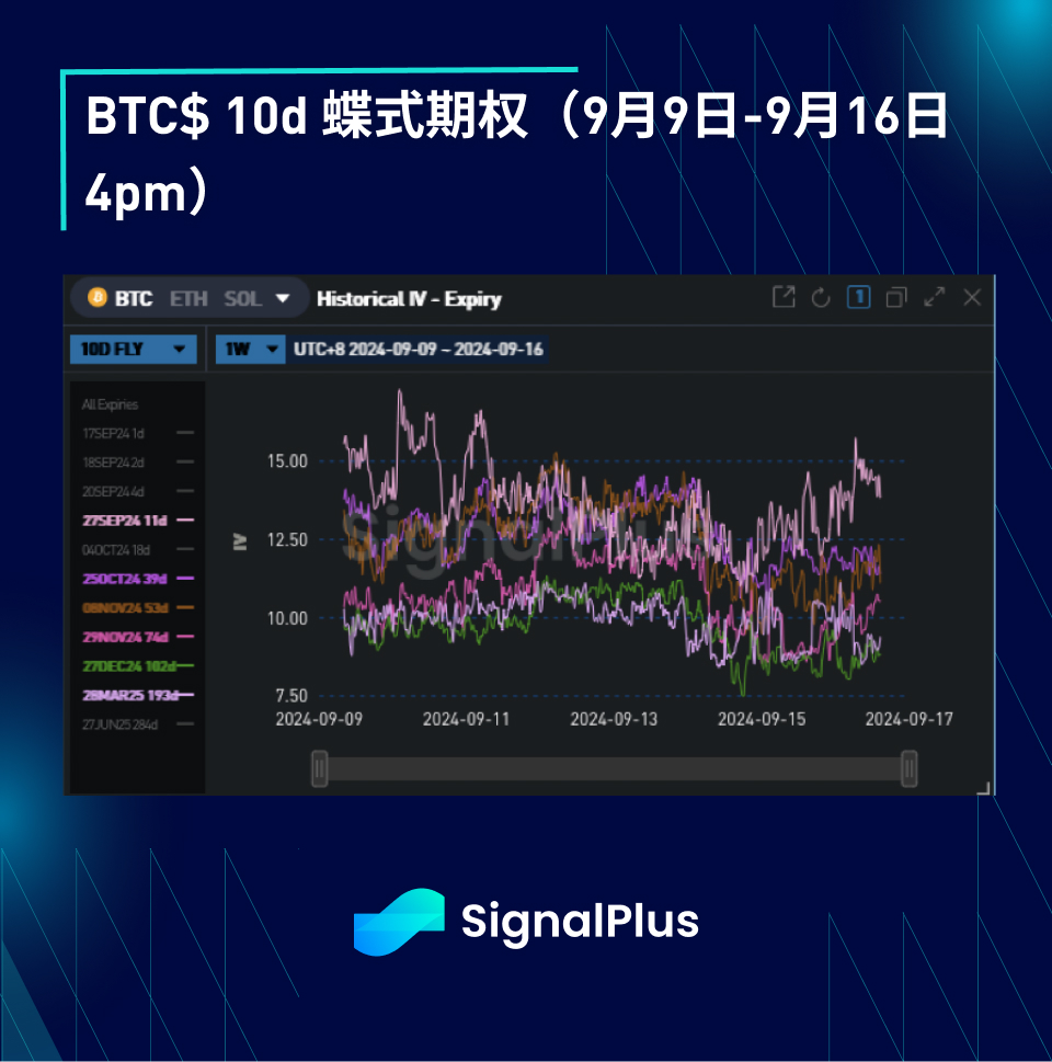 BTC波动率：一周回顾2024年9月9日–9月16日