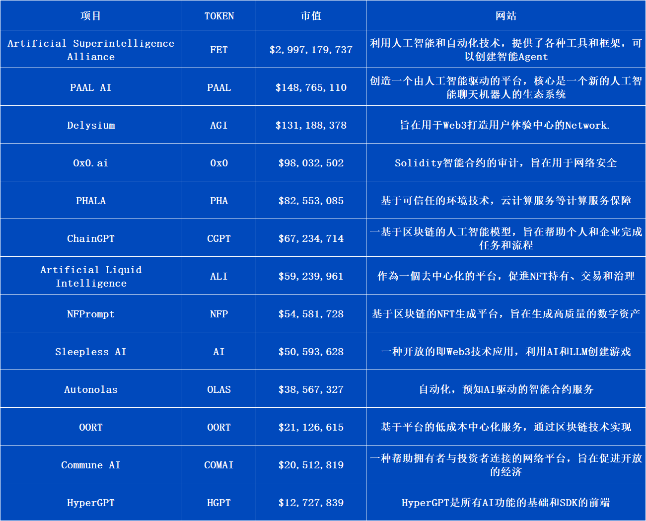 ArkStream Capital赛道研究报告：AI Agent能否成为Web3 AI的救命稻草？