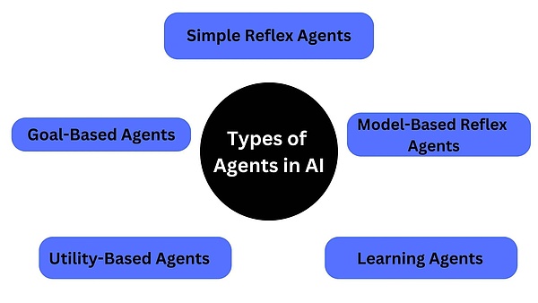 深度解析Multi-Agent：Web3与AI终将相互成就？