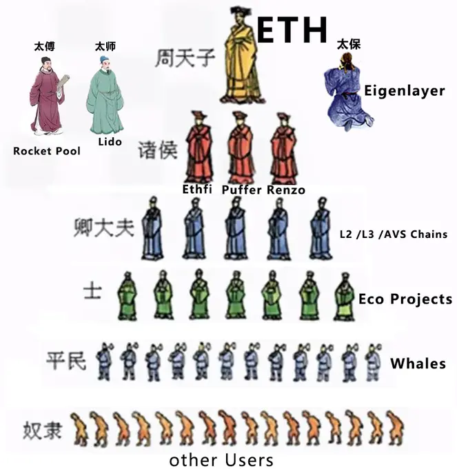 EIGEN解锁在即？浅析EigenLayer当下估值和获利预期