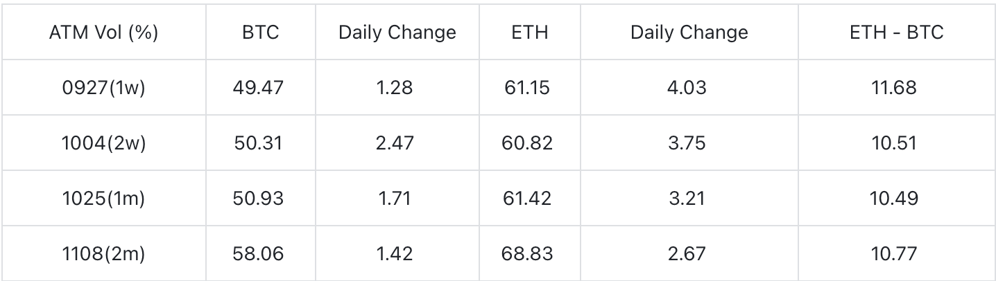 SignalPlus波动率专栏(20240920)：ETH站起来了