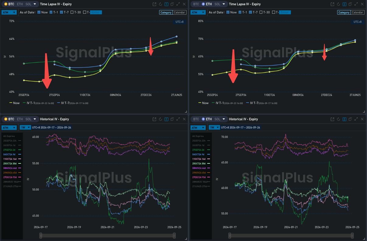 SignalPlus波动率专栏(20240924)：震荡？突破？