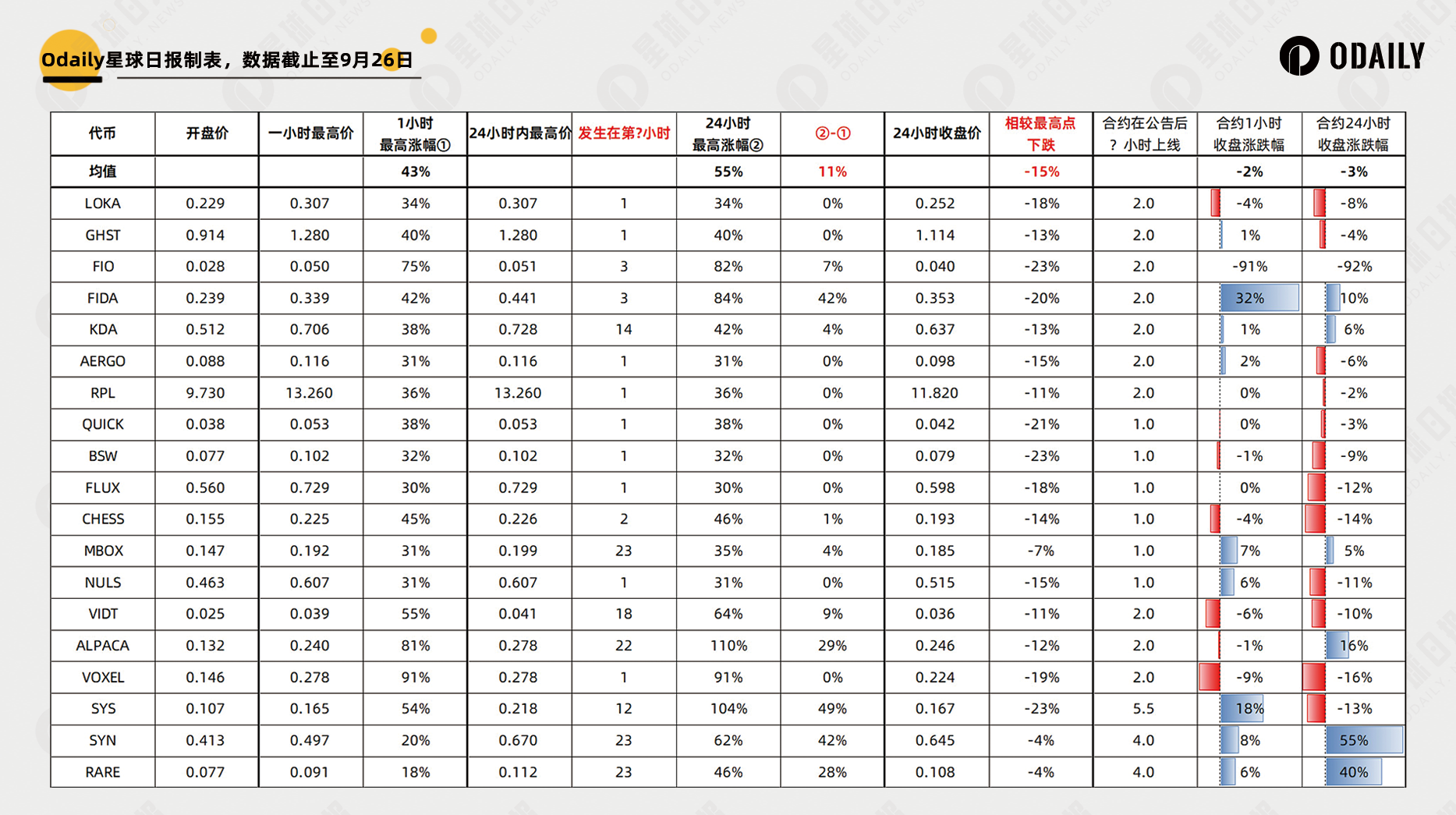 币安密集上线“老币”合约时，普通用户如何博取最大利益？