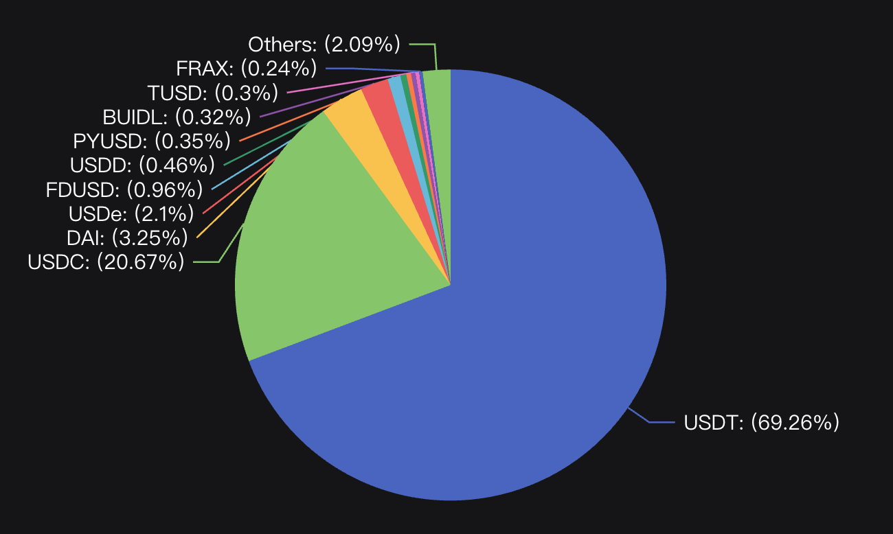 BTCFi：建立自己的移动比特币银行，从Lending到Staking的全面解读