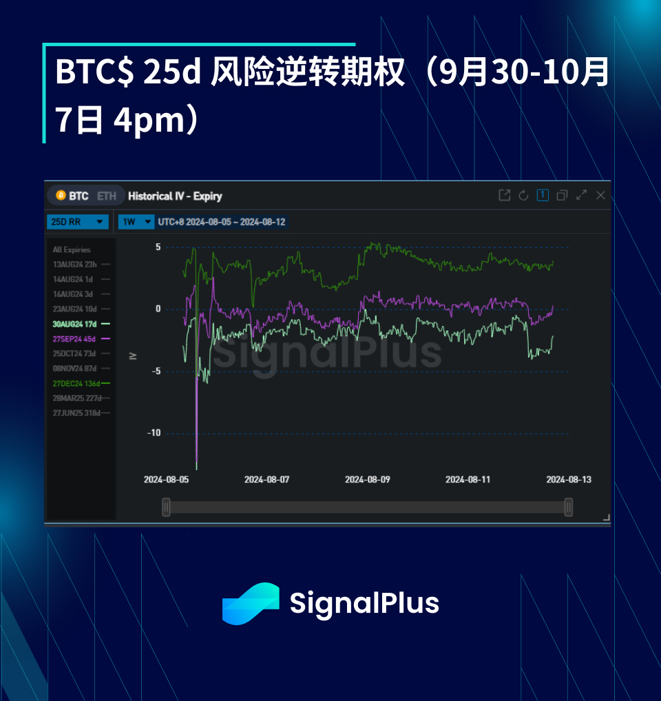 BTC波動率：一周回顧2024年9月30日–10月7日