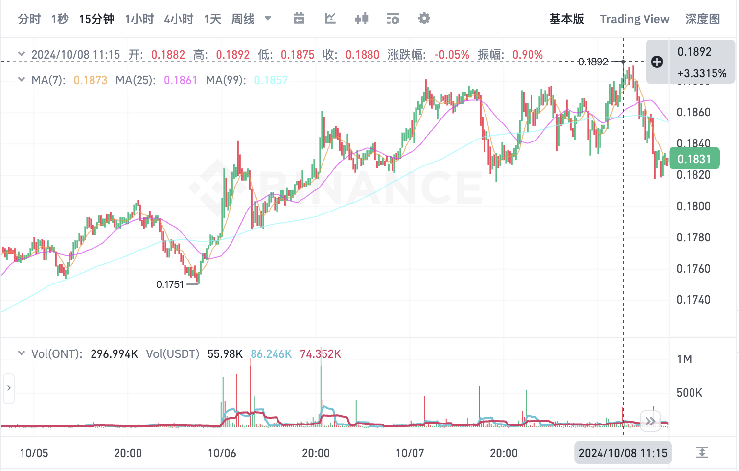 A股“情绪性牛市”能否蔓延至加密市场？一文盘点5大“China概念”代币项目