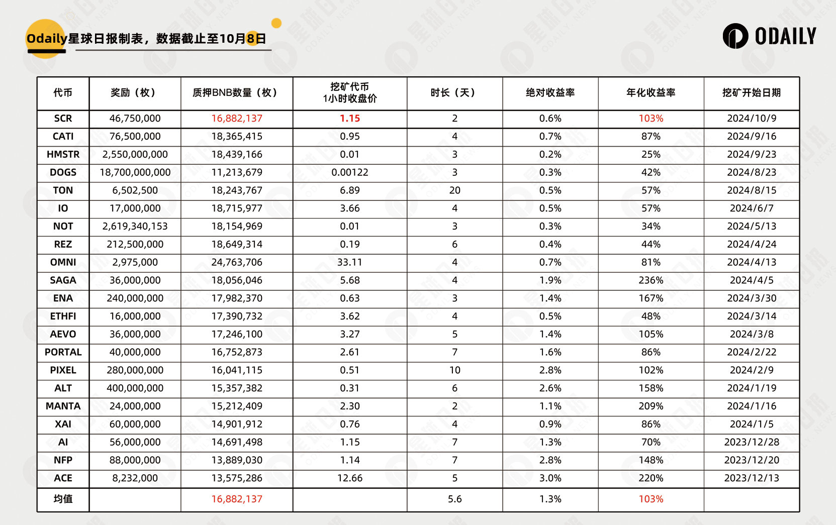 上线币安Launchpool，公链撸毛最后一棒Scroll的合理价格是？