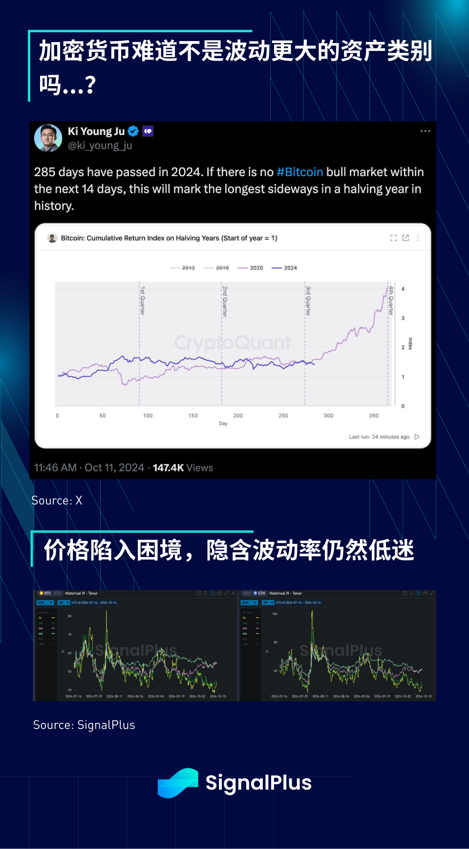 SignalPlus宏观分析特别版：Record#45