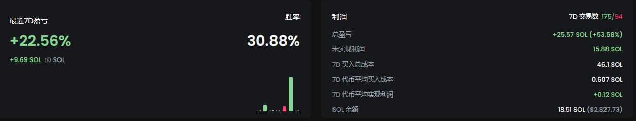 Meme修炼手册：重生之我要做钻石手（一）| 南枳出品