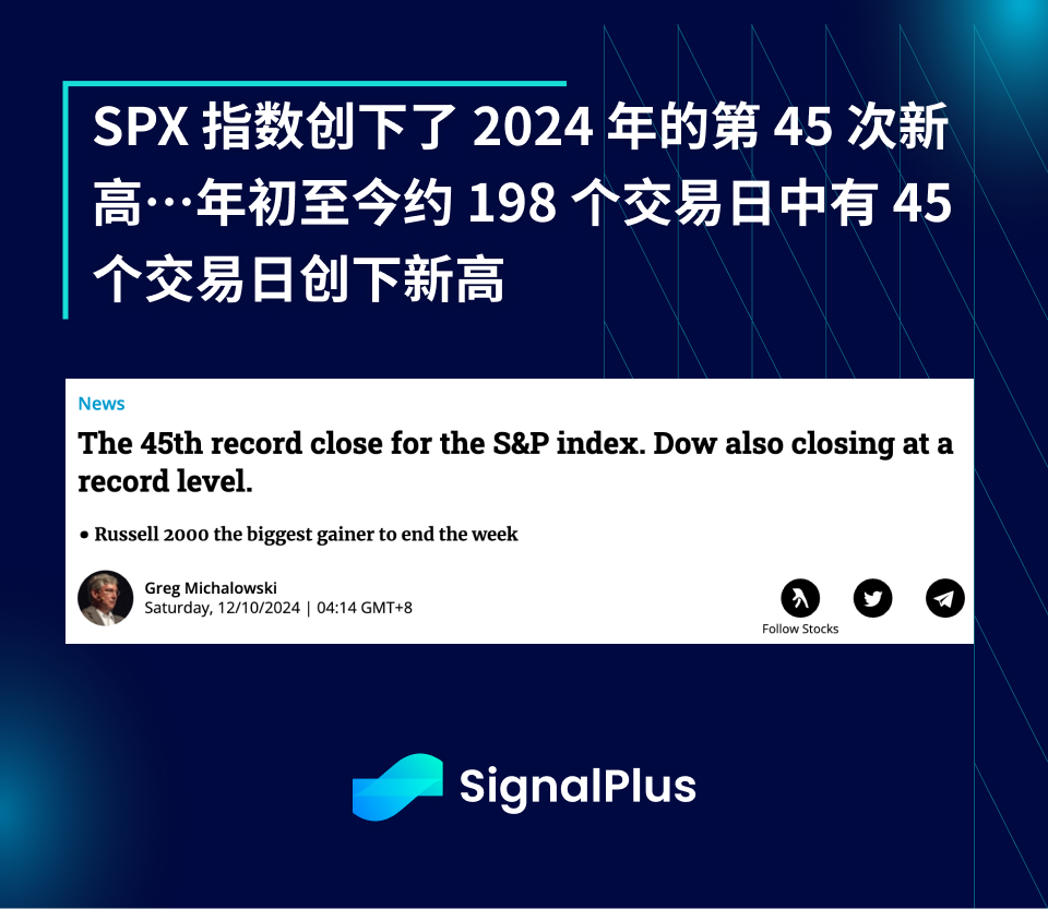 SignalPlus宏观分析特别版：Record#45