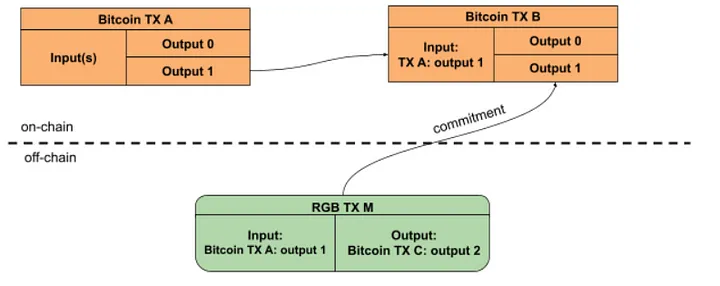 释放万亿市场潜力，一览四大主流比特币扩展方案