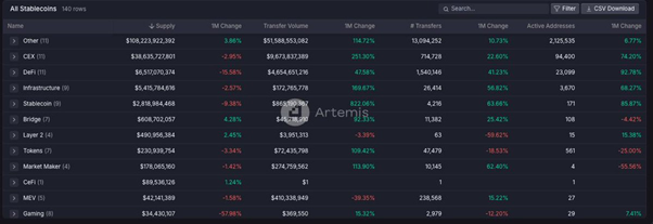 稳定币竞争格局争霸：USDe能叫板Tether USDT霸权吗？