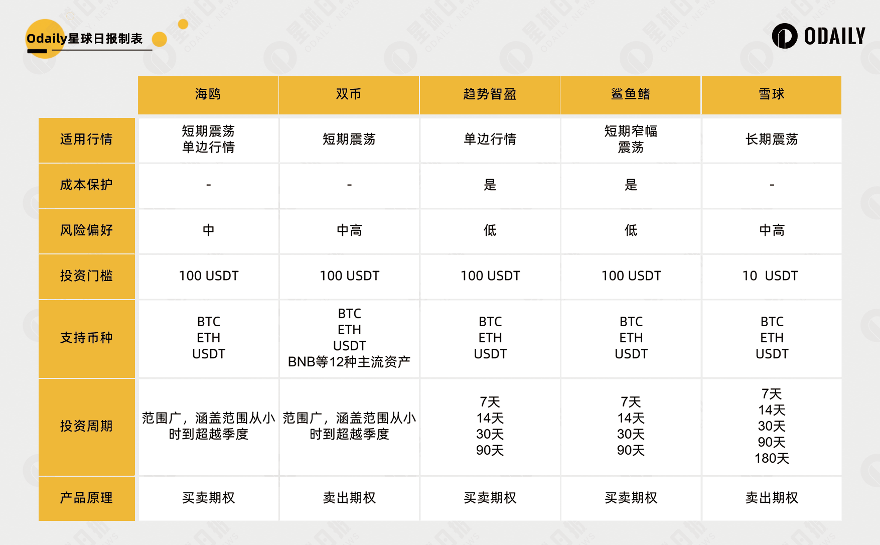 Matrixport收购资管公司CFAM：落子万亿美元泛欧洲市场，全球化合规新阶段