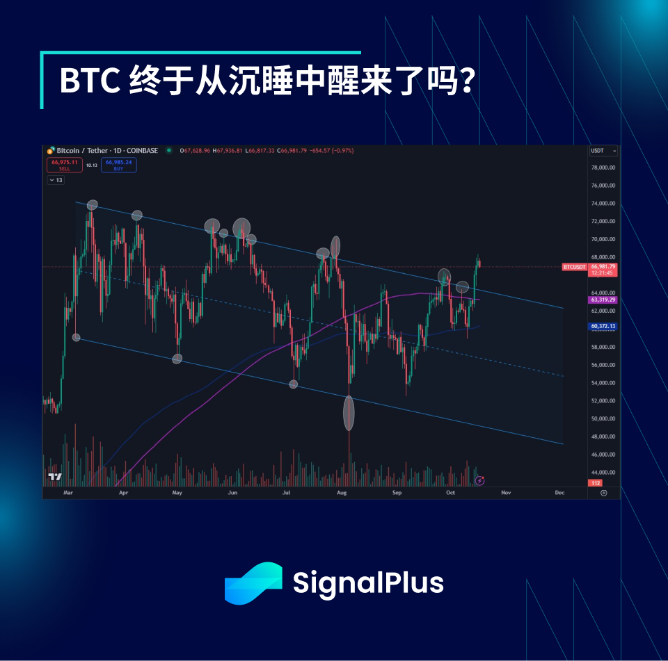 SignalPlus宏观分析特别版：Range Break?