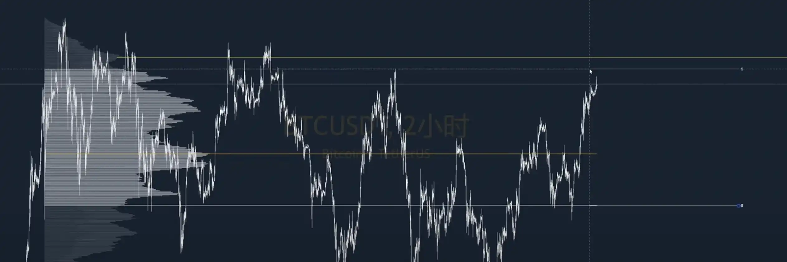 解读当前市场行情：山寨币利好频出，BTC新高在即？