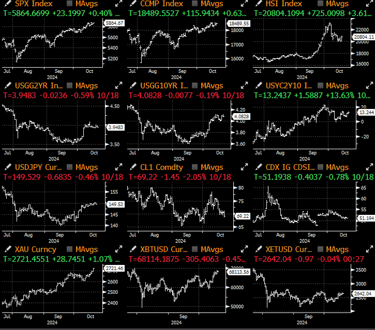 SignalPlus宏观分析特别版：Range Break?