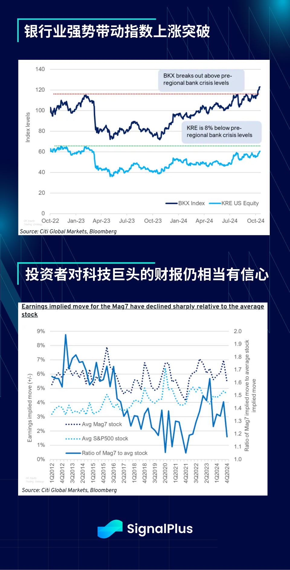 SignalPlus宏观分析特别版：Range Break?