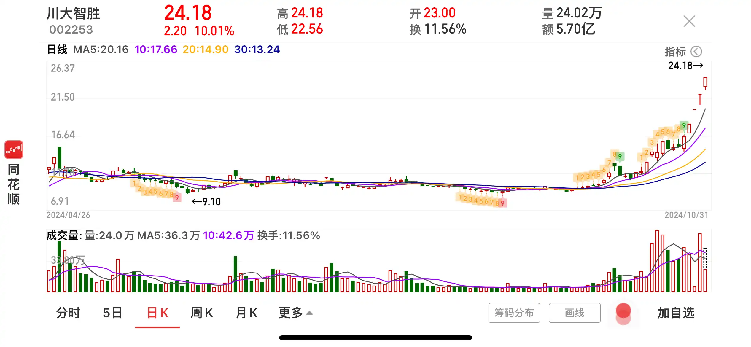 美国大选在即，全球资本市场的风向标