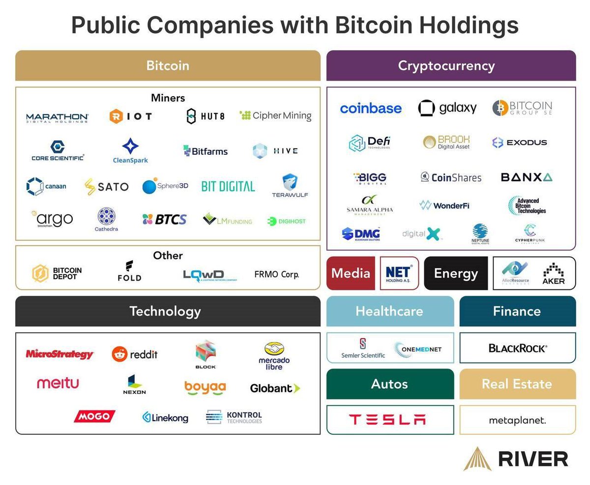 速览上市公司BTC持仓利润Top15，加密概念股最佳投资标的