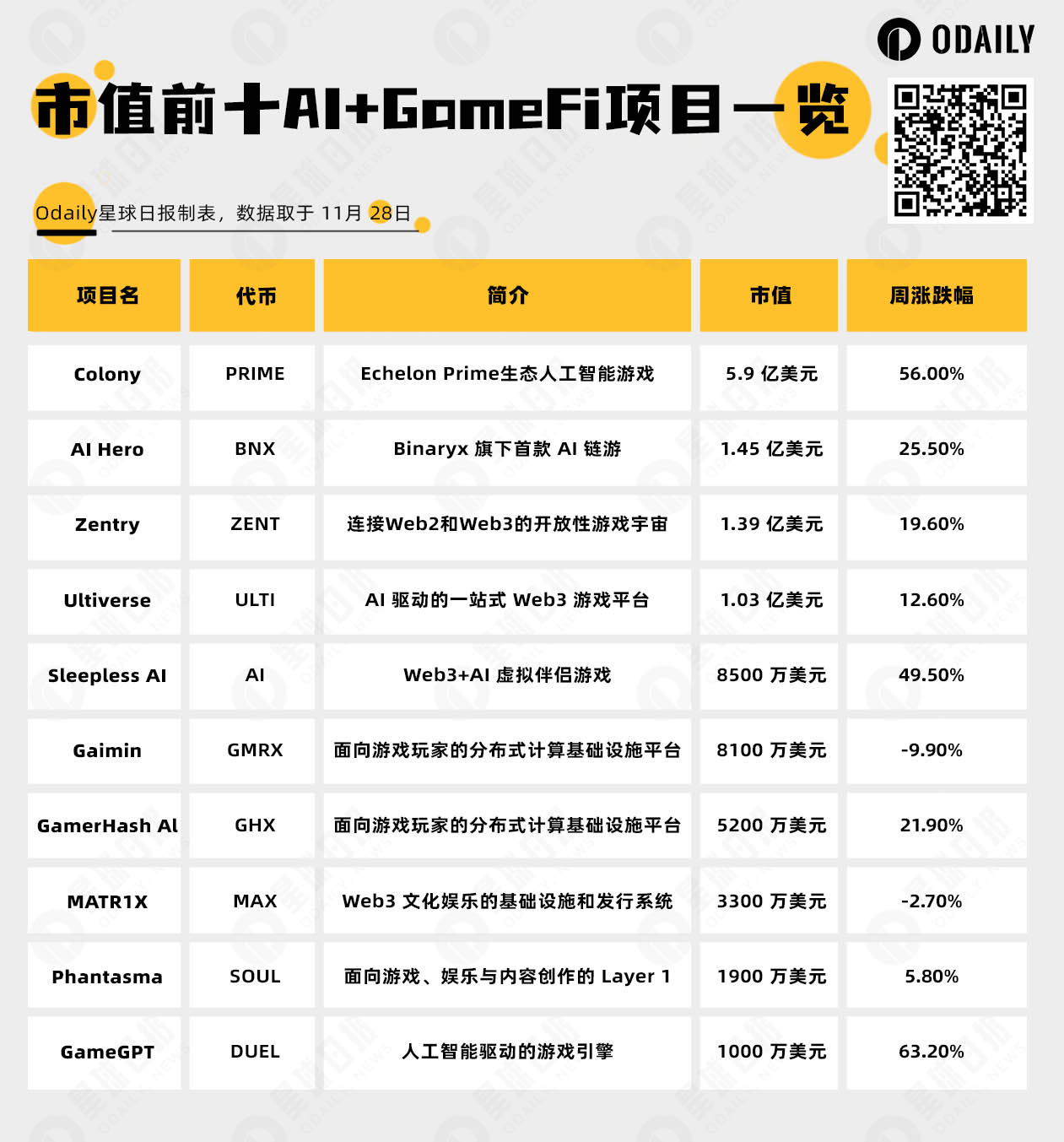 AI浪潮正席卷链游板块，一文盘点AI GameFi头部项目